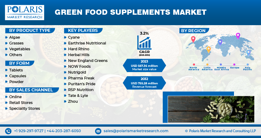 Green Food Supplements Market Size